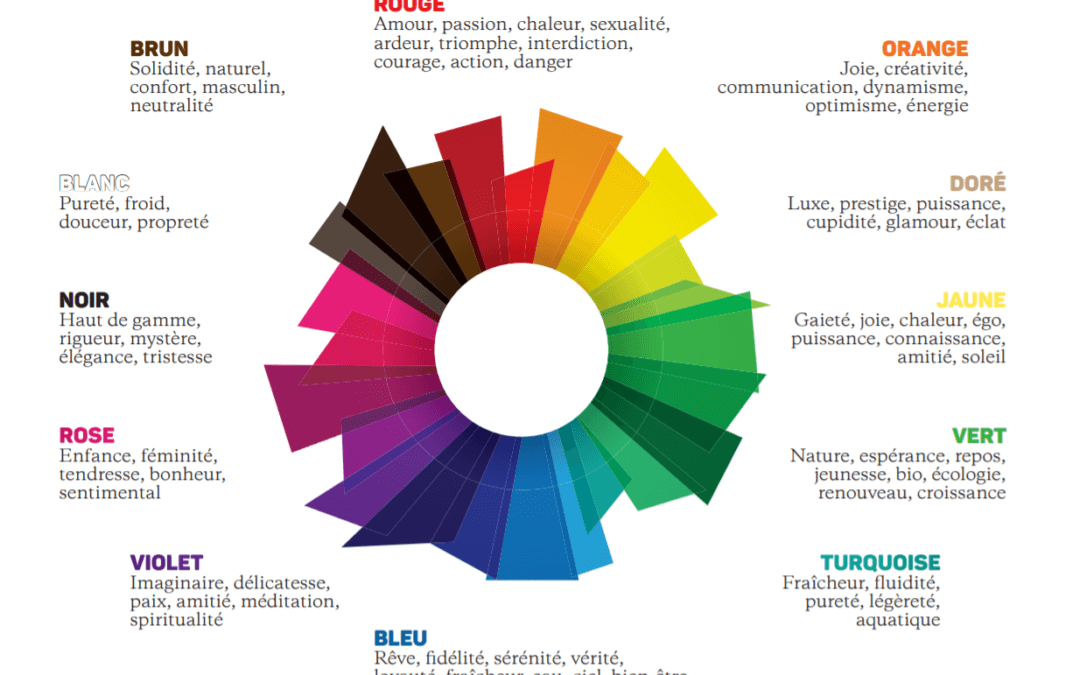 Signification des couleurs, un outils puissant