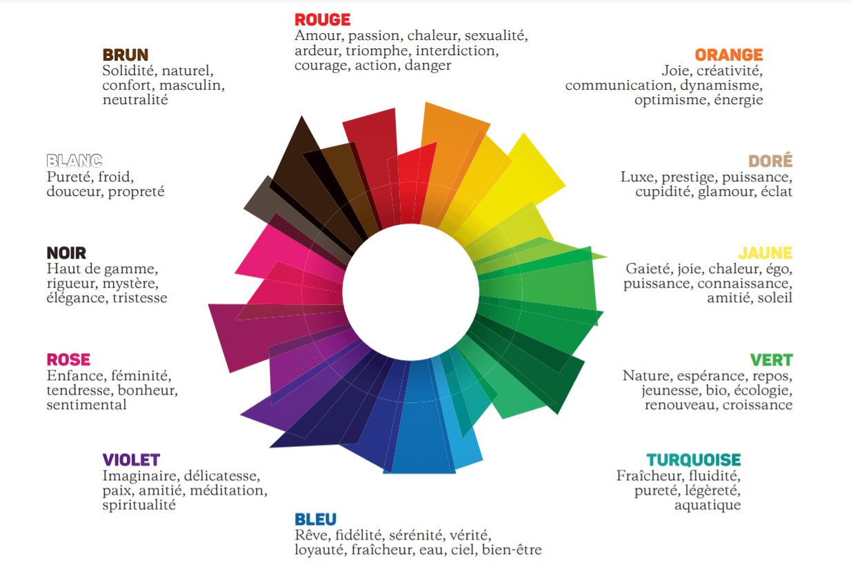 signification des couleurs au cinéma